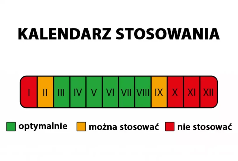 Kalendarz Stosowania Nawozu Planta Uniwersalny 1 KG.webp